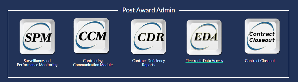 PIEE Post Award Administration menu showing the Contract Closeout module